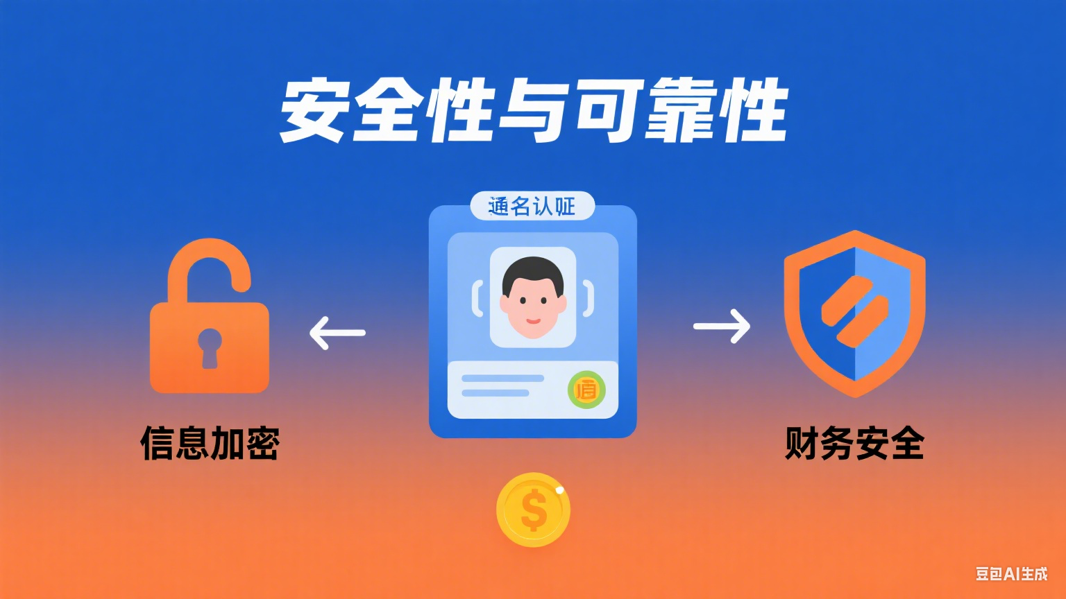 洞见未来：为何172号卡是您布局通信代理领域的绝佳选择？